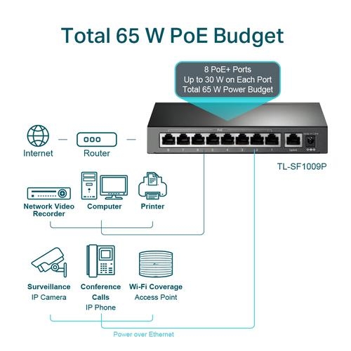 9 Port Desktop Switch 8 Port PoE Plus