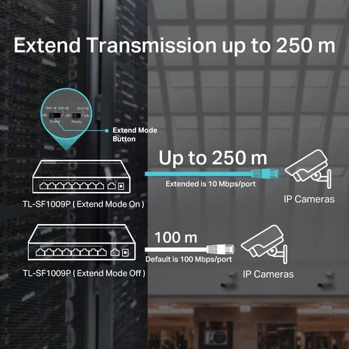 9 Port Desktop Switch 8 Port PoE Plus
