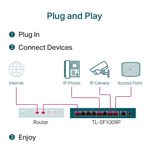 9 Port Desktop Switch 8 Port PoE Plus
