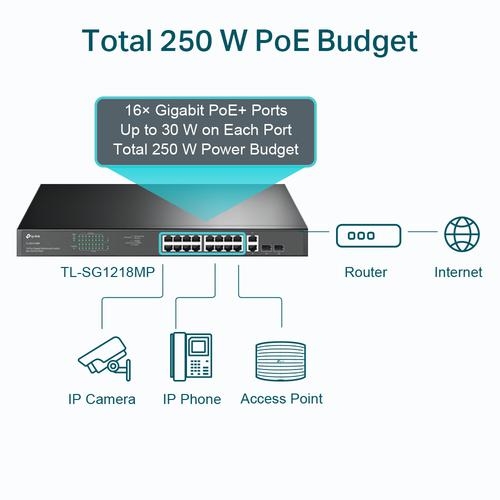 18 Port GB Rackmount Switch 16 PoE Plus